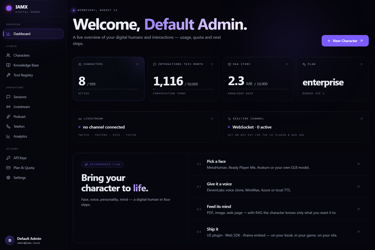 IAMX dashboard showing characters, monthly interactions, knowledge store and plan